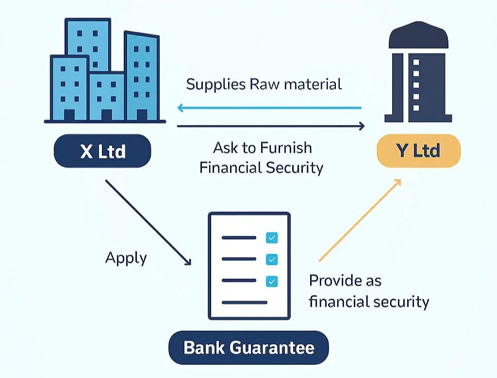 how bank guarantees work